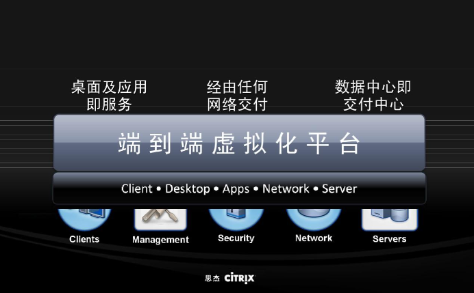 citrix workplace报错